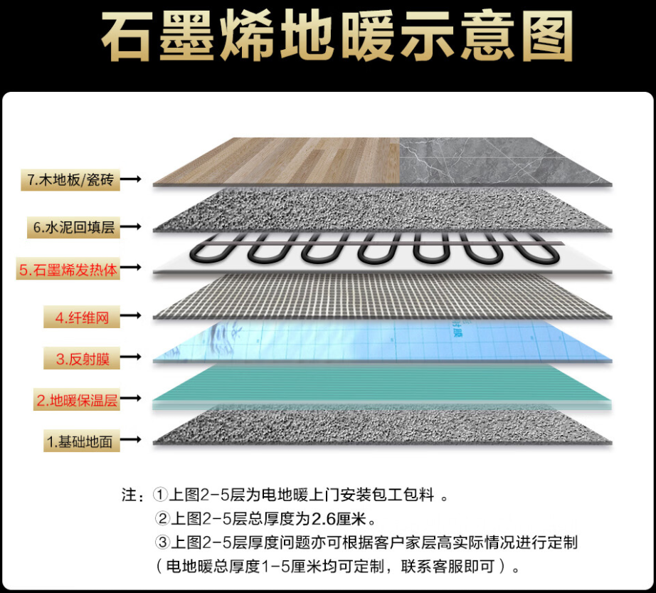 西山区 石墨烯电地暖公司哪家好？施工质量核心标准